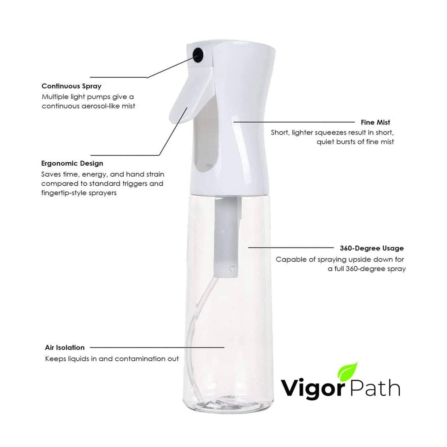 Vigor Path - Continuous Spray Nano Fine Mist Sprayer - 150ml/5oz